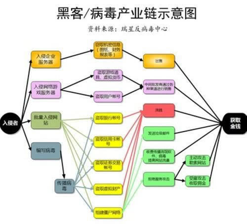 网上提款失败退回账号 解决策略(图)