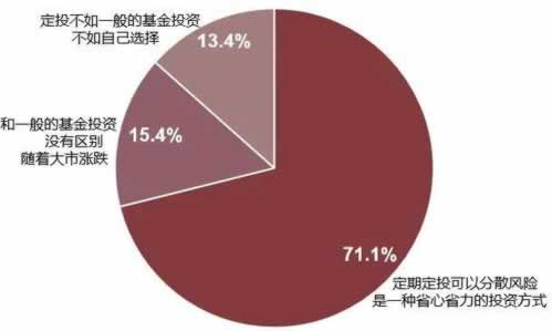 在网站显示取款成功但是不到账怎样整(图)