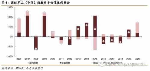 网上在玩的提不了现了教你怎么面对(图)