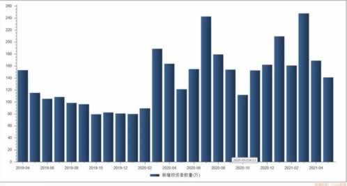 在365账户显示流水不足提不了款 应对策略(图)