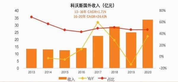 在网上游戏审核风控财务清算不给提是什么情况(图)