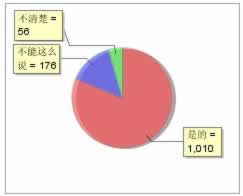 在网上的平台通道维护中一直提款失败 操作策略(图)