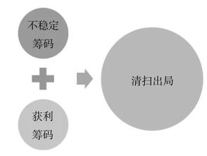 封锁提款审批被拒绝怎么问题(图)