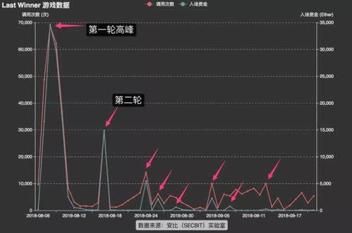 各种理由不给出款 解决方法(图)